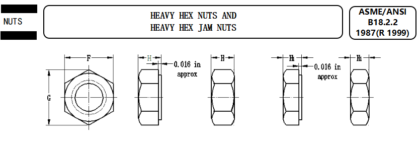 ASME/ANSI B18.2.2  Manufacture Various Making Imperial (inch) Zinc Plated Hex Nut Hexagonal