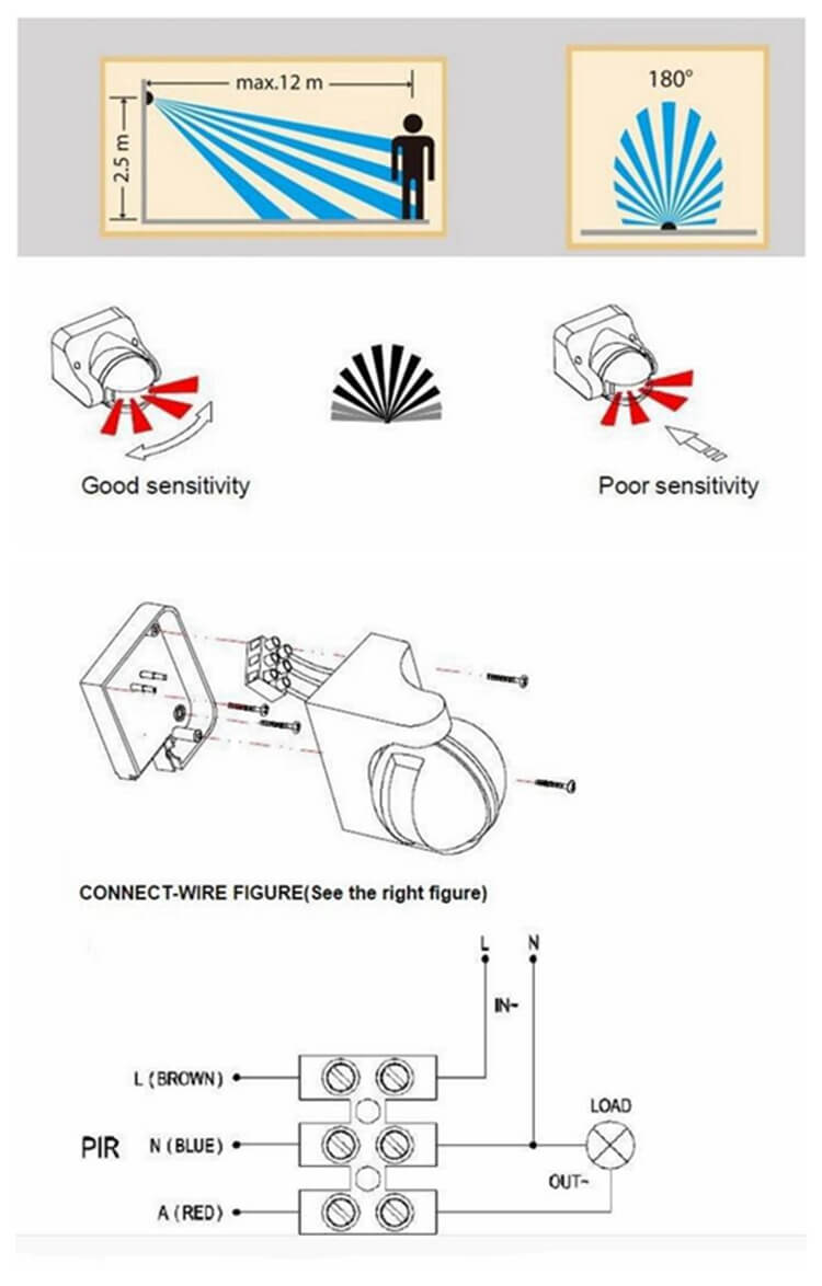 Long Range Microwave Sensor Light Switch Security Alarm Infrared Sensor Surface Ceiling Mounted Microwave Motion Sensor from China supplier