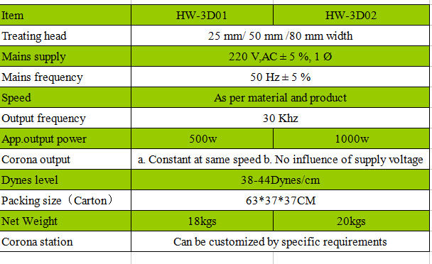HW-3D02 Handheld Corona Treater vir geboë oppervlaktes met dubbele spuitpunte