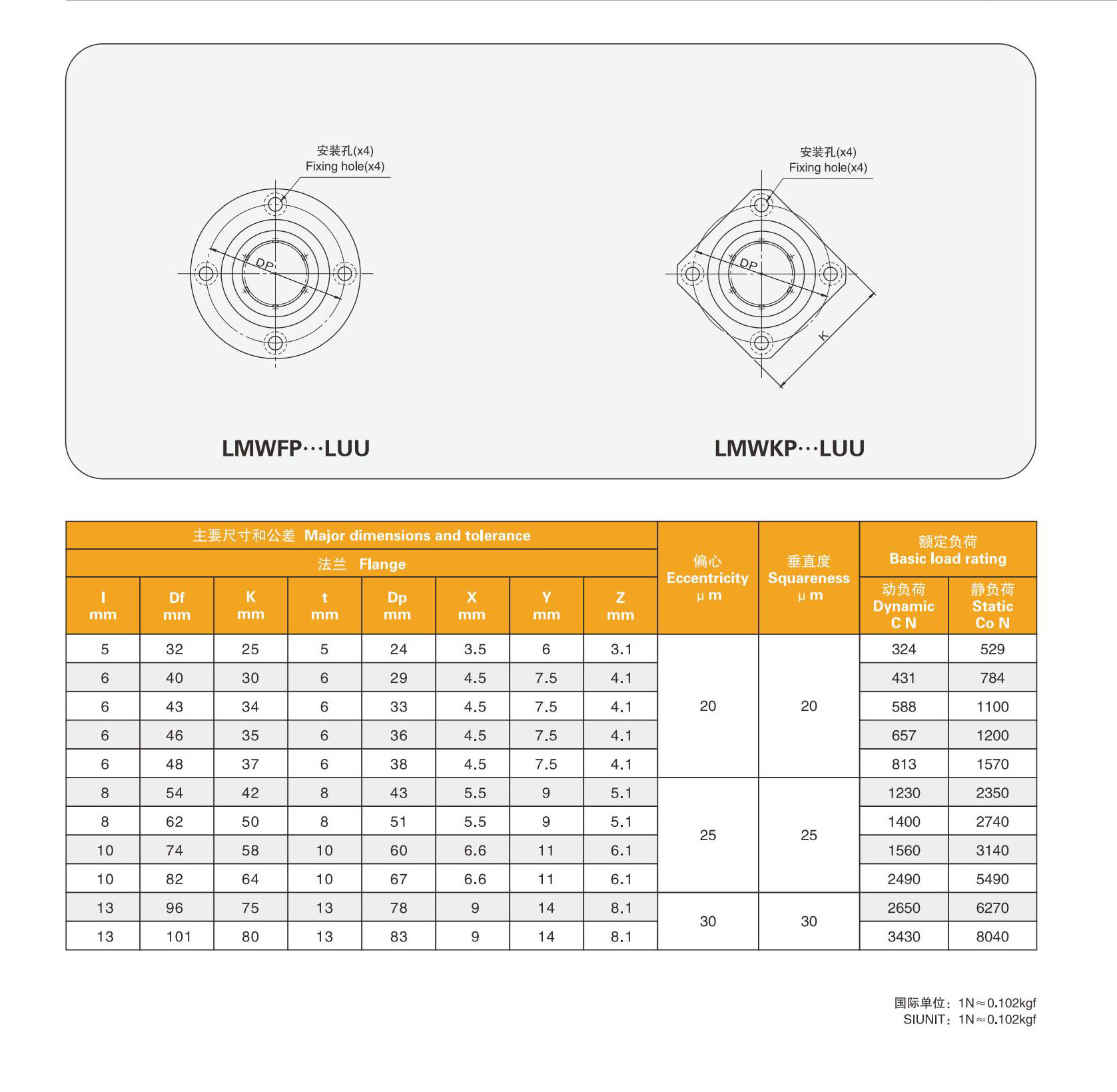 MYT High Quality Linear Ball Bearing Linear Flange LMWFM6/8/10/12/16LUU from China supplier