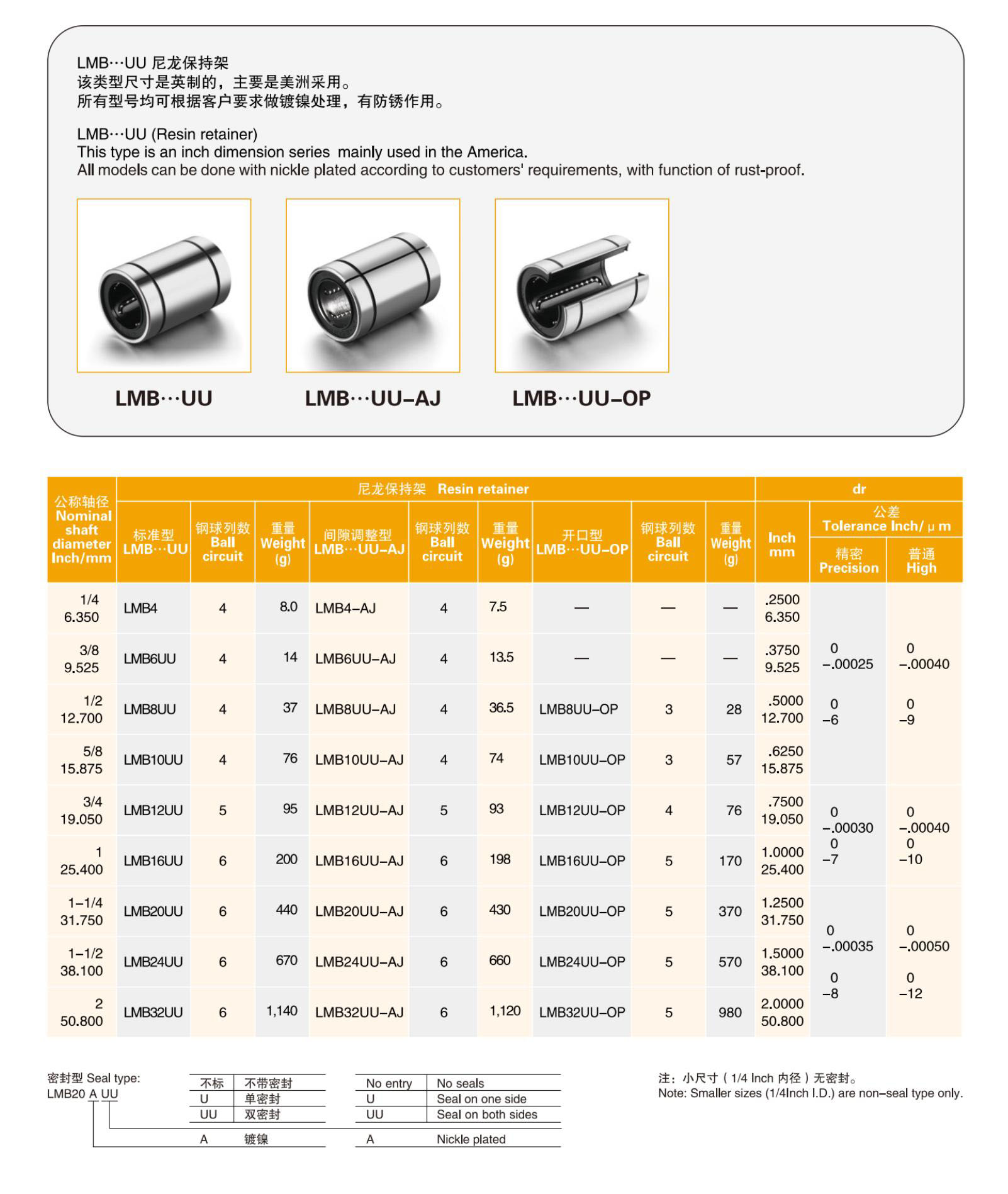 1-1/2 inch Open Linear Ball Bushing LMB24UU-OP, 38.1 mm x 60.325 mm x 76.2 mm Linear Bearing from China supplier