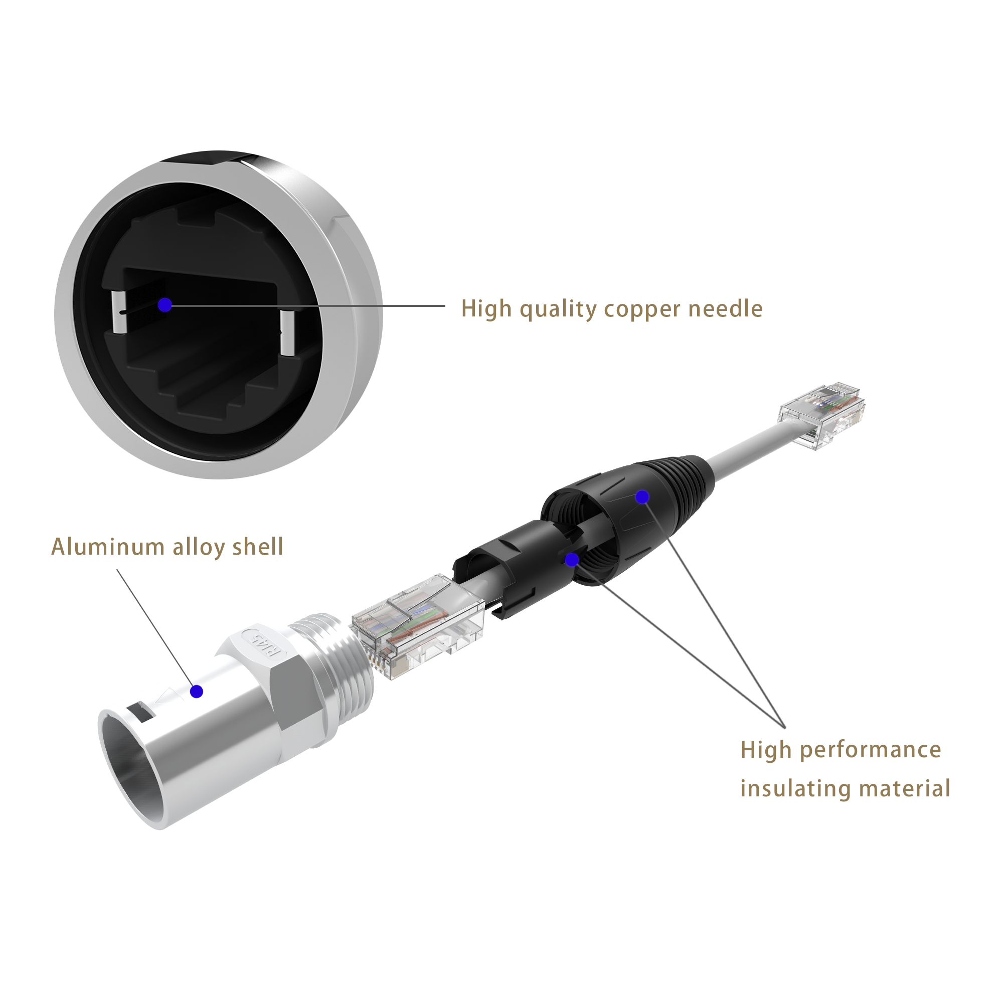 Protecting Ethernet Connections Cable Jacket Rj45 5-7mm Male Signal