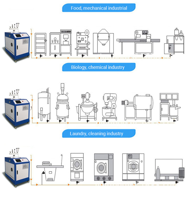 20KW High quality electromagnetic induction steam generator boiler from China supplier