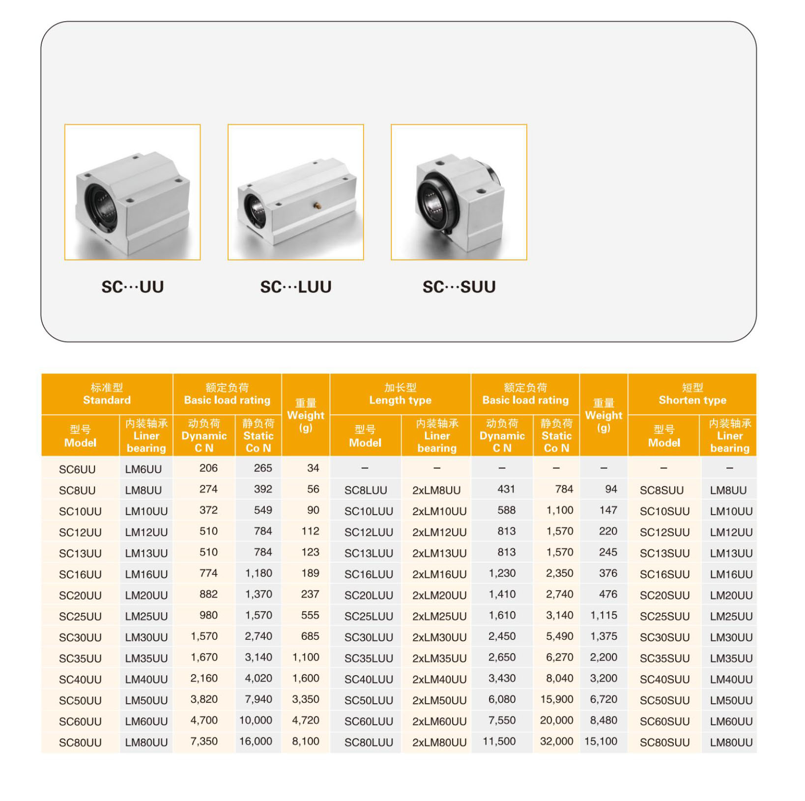 10pcs/set Optical Axis Linear Rail Shaft OD8/10/12mm 100-600mm + SCS8/10/12UU Linear Bearing Blocks + SK8/10/12 Bearing Support from China supplier