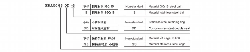 Bearing Factory Anti-Corrosion Stainless Steel Bearings Linear Motion Ball Bearing Bushing for 3D Printer CNC Parts SSLM20DD 6mm from China supplier