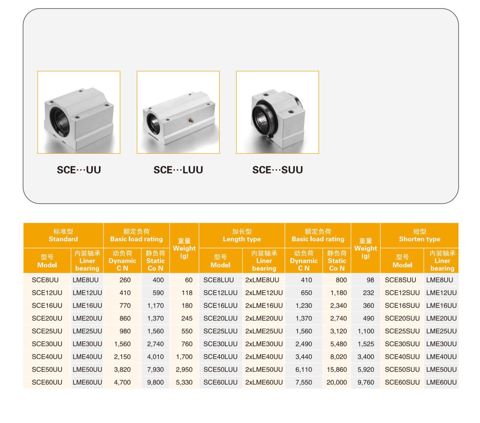 MYT  High Quality  SCE30SUU  Shorten Type  Linear  Bearings Slide Block 30mm  for  mechanical equipment from China supplier