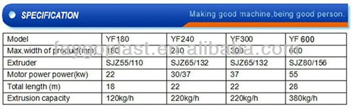 PVC Rainwater Gutter and Down Pipe Machine from China supplier