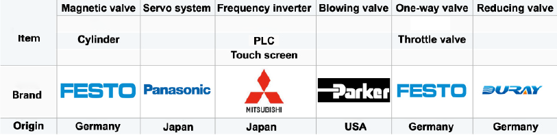 FAYGO UNION GROUP PET Water Container Bottle Blower Latest Tech 2024 New Machine from China supplier