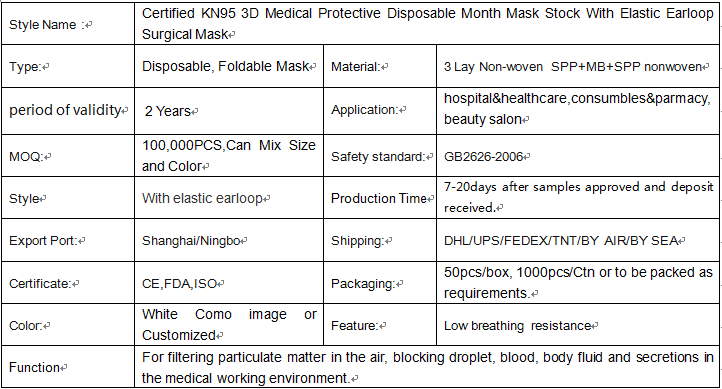Certified KN95 3D Medical Protective Disposable Month Mask Stock With Elastic Earloop Surgical Mask from China supplier