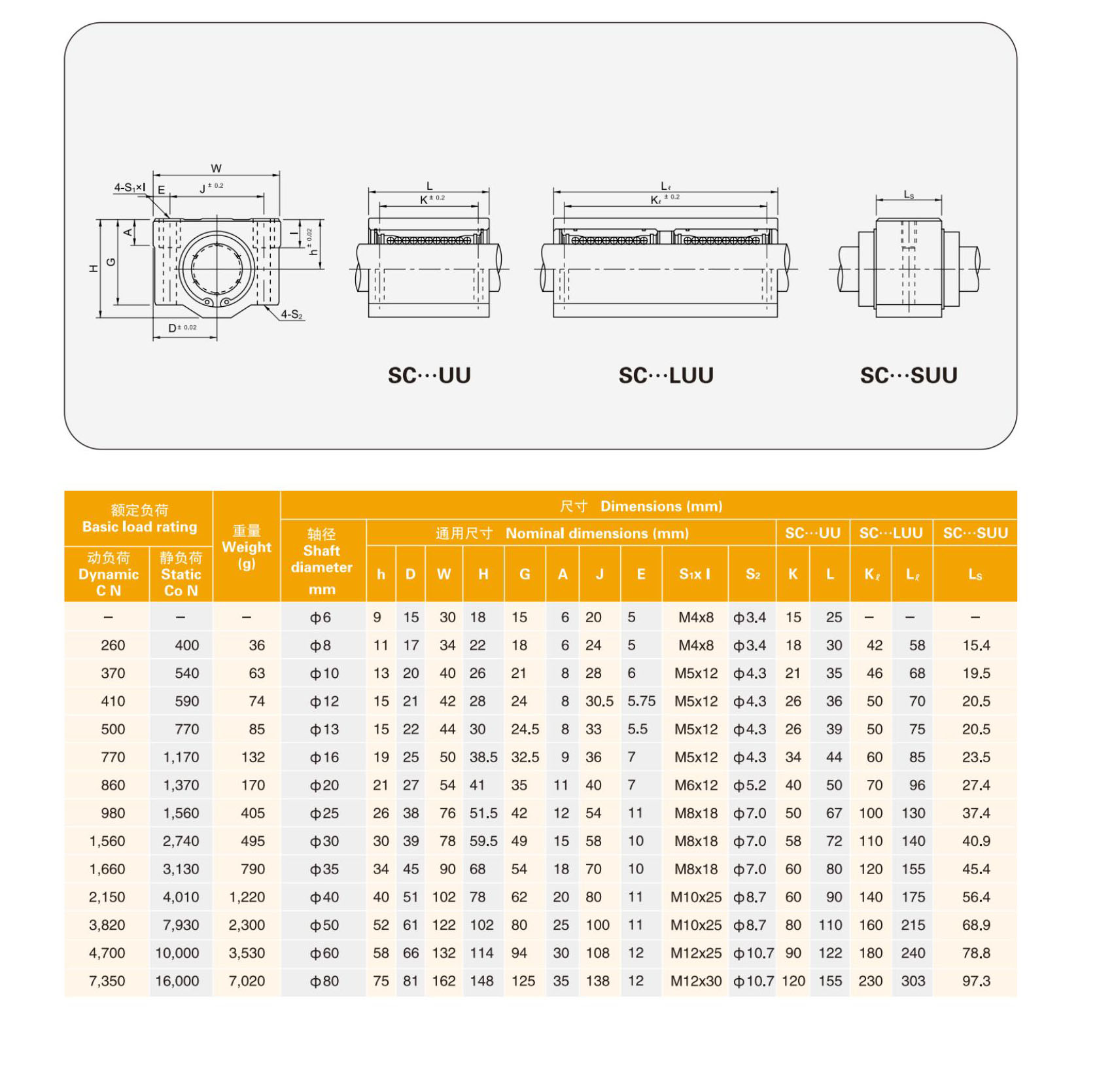 10pcs/set Optical Axis Linear Rail Shaft OD8/10/12mm 100-600mm + SCS8/10/12UU Linear Bearing Blocks + SK8/10/12 Bearing Support from China supplier