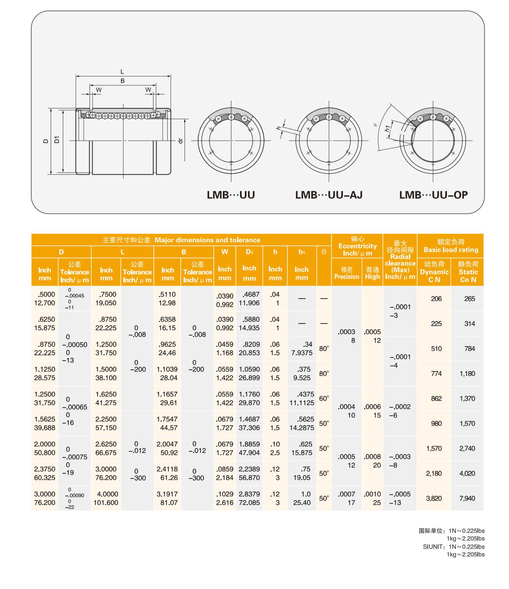 1-1/2 inch Open Linear Ball Bushing LMB24UU-OP, 38.1 mm x 60.325 mm x 76.2 mm Linear Bearing from China supplier