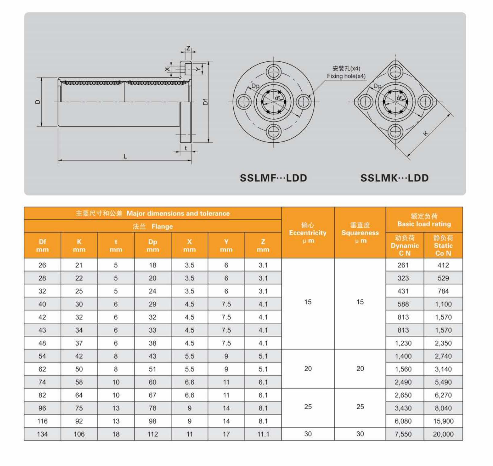 Flange Long Stainless Steel 440C Linear Bearing Double Cage Bearing SSLMF...LDD Produced By Bearing Factory from China supplier