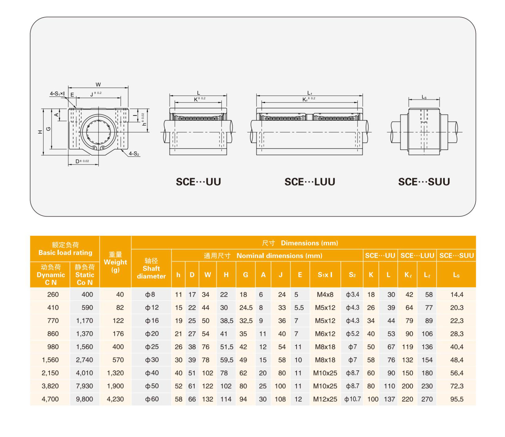 MYT  High Quality  SCE30SUU  Shorten Type  Linear  Bearings Slide Block 30mm  for  mechanical equipment from China supplier
