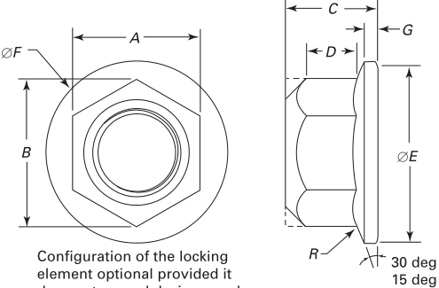 ASME B18.16.6 Chinese manufacturer hexagonal embedded nut Prevailing Torque All-Metal Type Hex  Nuts with Flange