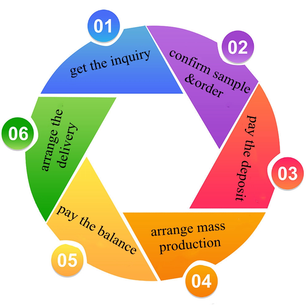 wholesale  1 3 5 mins colorful hourglass plastic mini sand timer set sand clock watch for toddlers kids brushing classroom from China supplier