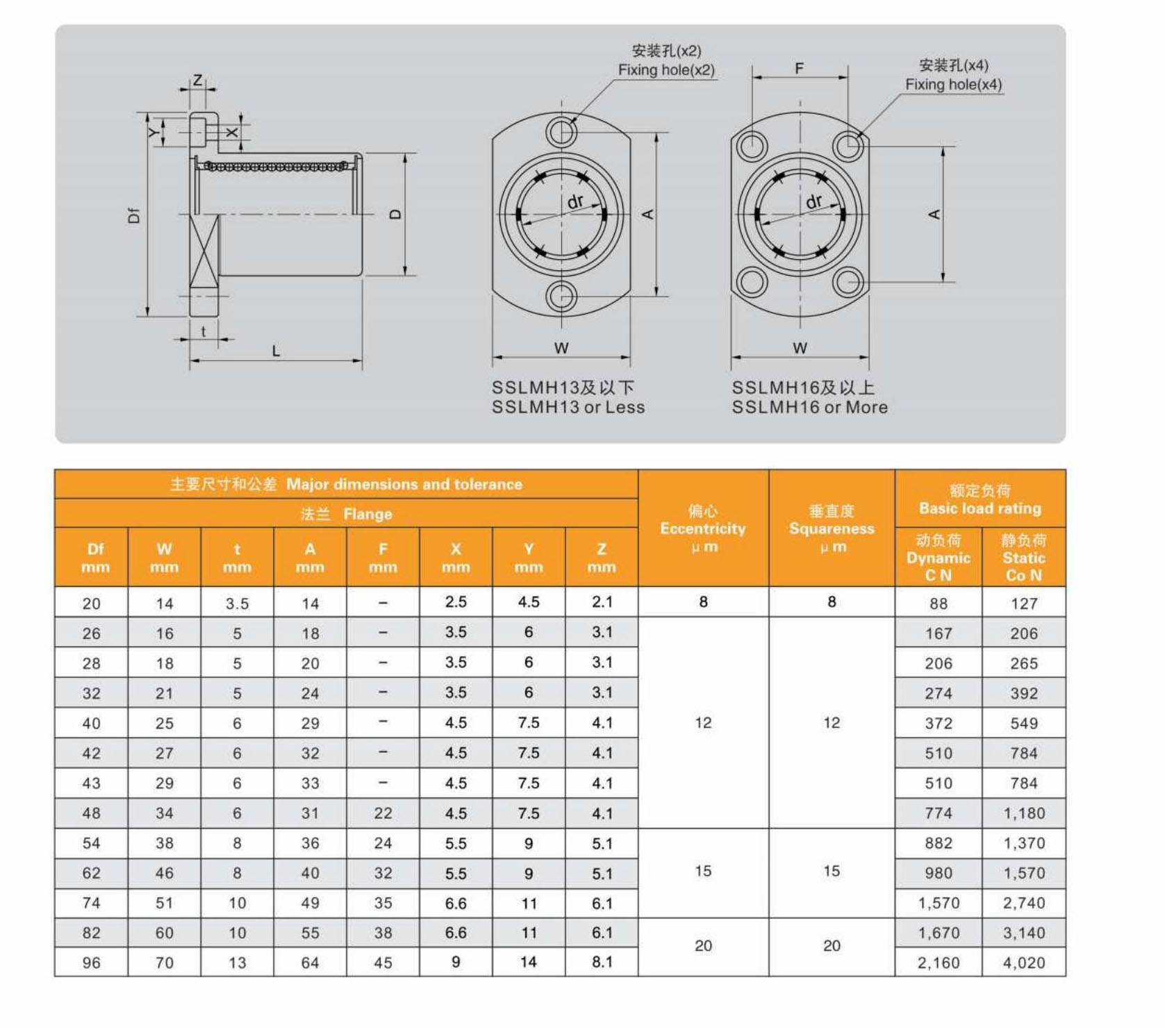 MYT Stainless Steel Linear Bearing Rails SSLMH20DD 20*32*42 from China supplier