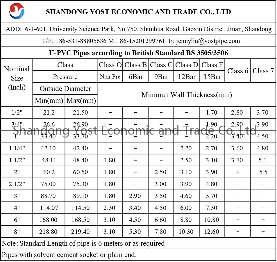 PVC Pipe Tubes Outside Diameter PVC Pipe Size Wall Thickness with