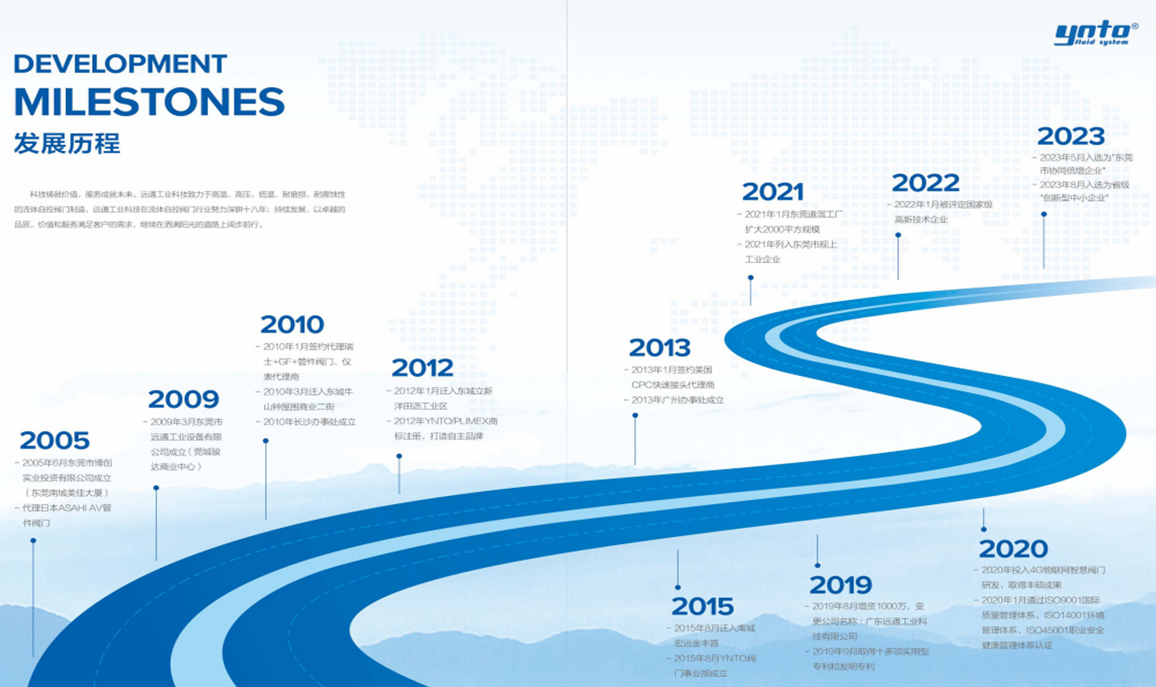 YNTO Customized plastic PPH 25 50mm Manual 2 way Ball Valve supplier water pvc 1/2" 1/4 2 4 6 inch mini ball valve from China supplier