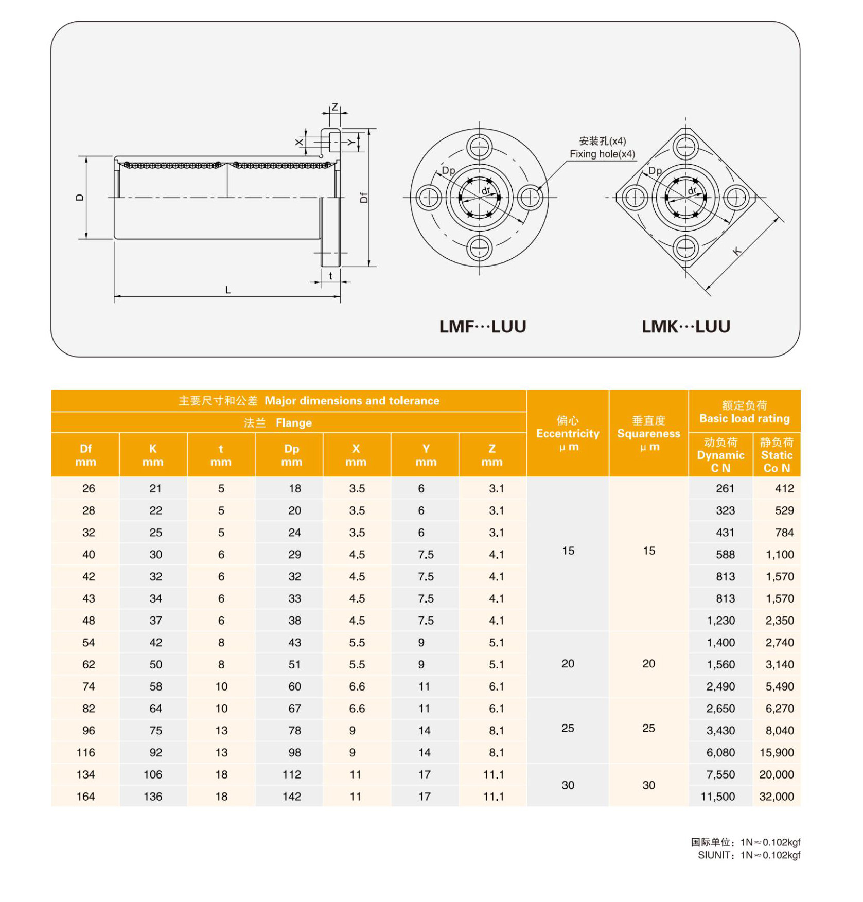 MYT LMF5-80LUU Round Flange Mount Linear Bearing/Router Shaft Linear Bushing Bearings Lengthening Type from China supplier